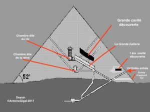 Raffigurazione schema interno piramide