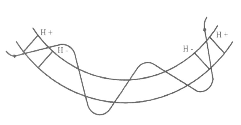 schema ondulatorio del cosmo